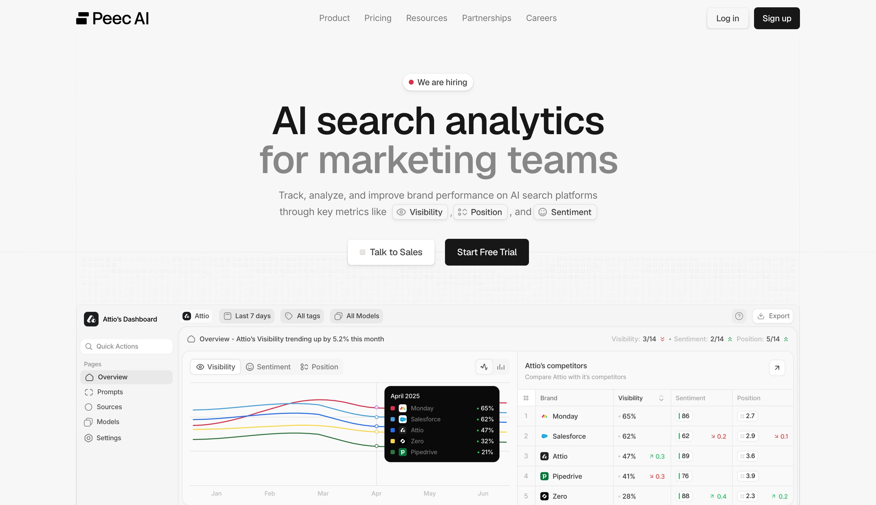 Peec AI