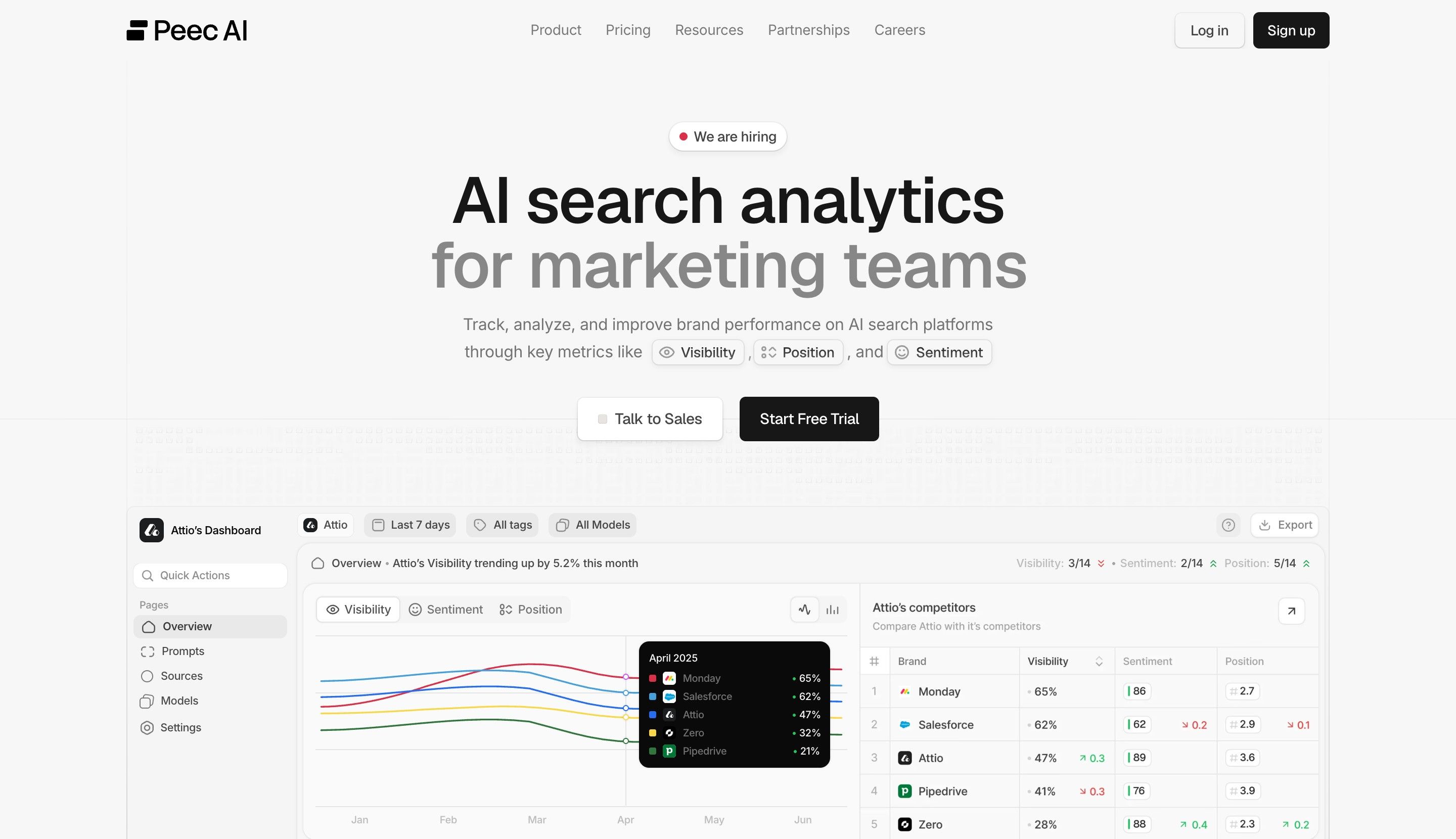 Peec AI